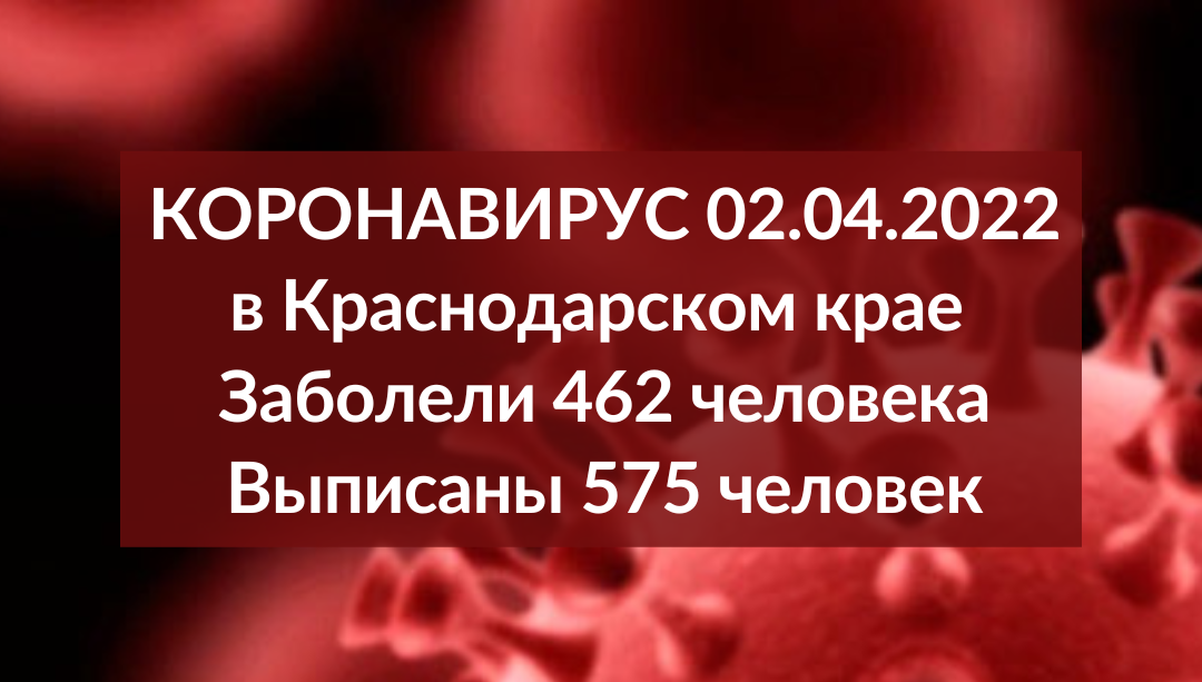 За минувшие сутки на Кубани 462 человека заболели коронавирусом